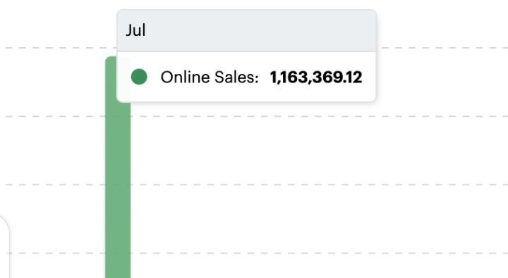 ₦1,000,000 sales screenshot